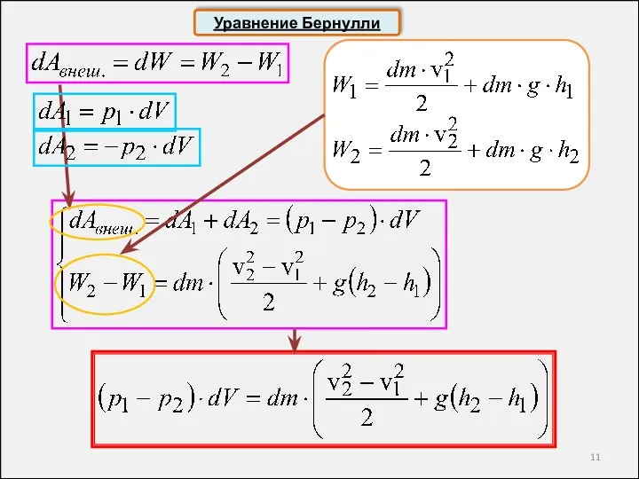 Уравнение Бернулли