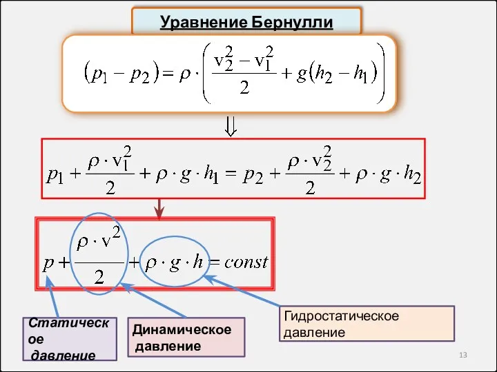 Уравнение Бернулли Динамическое давление Статическое давление Гидростатическое давление