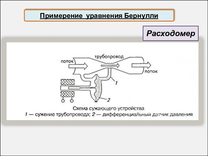 Примерение уравнения Бернулли Расходомер