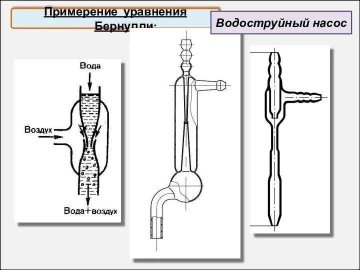 Примерение уравнения Бернулли: Водоструйный насос