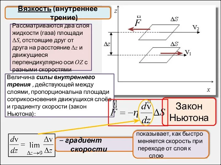 Вязкость (внутреннее трение) Рассматриваются два слоя жидкости (газа) площади ΔS,