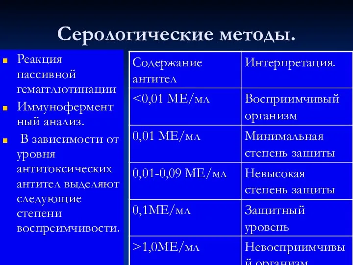 Серологические методы. Реакция пассивной гемагглютинации Иммуноферментный анализ. В зависимости от