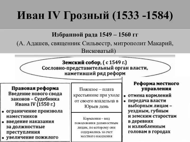 Иван IV Грозный (1533 -1584) Избранной рада 1549 – 1560