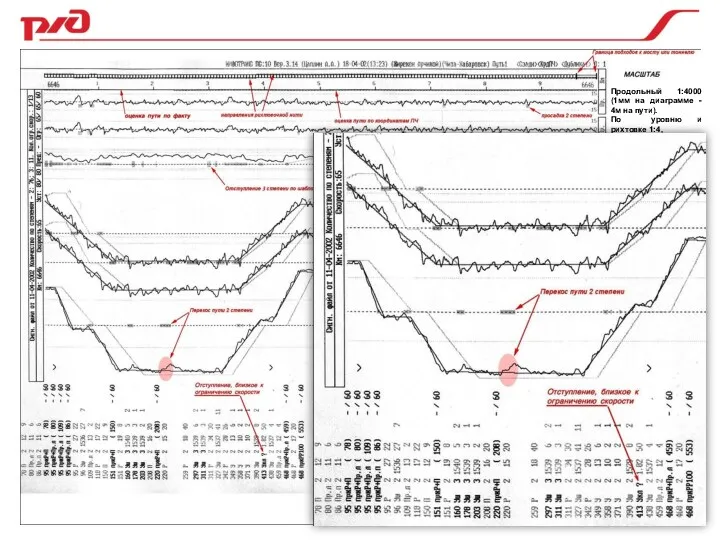 Продольный 1:4000 (1мм на диаграмме - 4м на пути). По