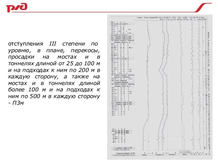 отступления III степени по уровню, в плане, перекосы, просадки на мостах и в