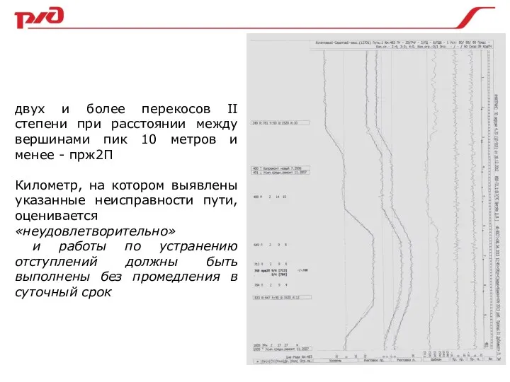 двух и более перекосов II степени при расстоянии между вершинами пик 10 метров