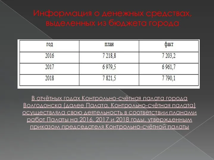 Информация о денежных средствах, выделенных из бюджета города В отчётных годах Контрольно-счётная палата