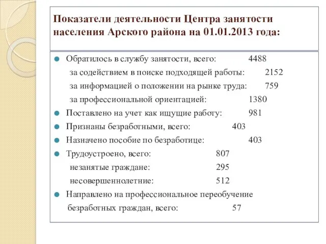 Показатели деятельности Центра занятости населения Арского района на 01.01.2013 года: