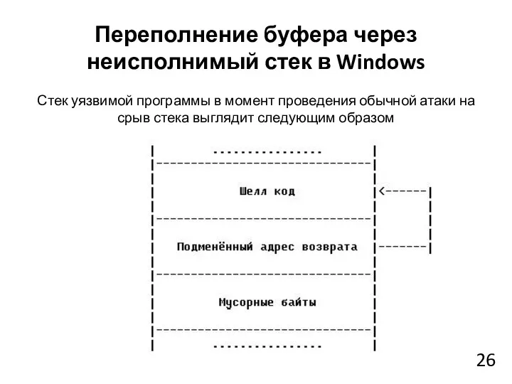 Переполнение буфера через неисполнимый стек в Windows Стек уязвимой программы