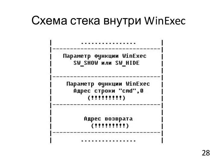 Схема стека внутри WinExec