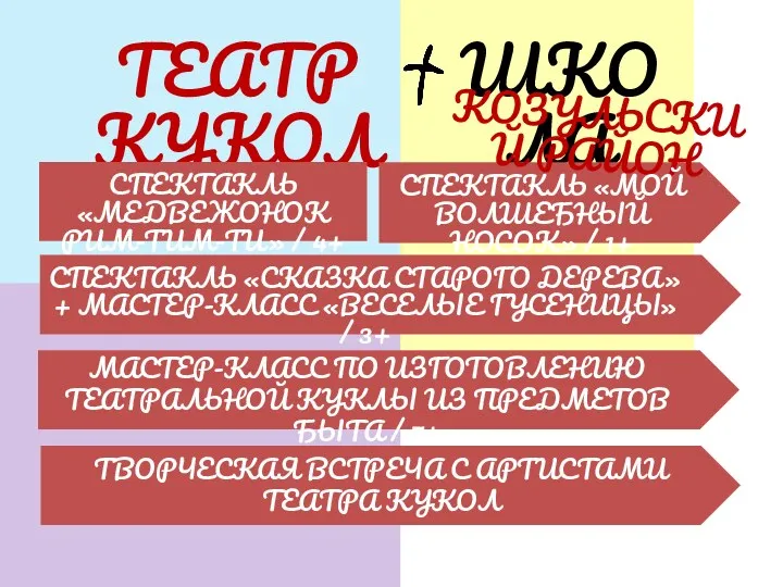 ТЕАТР КУКОЛ ШКОЛА КОЗУЛЬСКИЙ РАЙОН СПЕКТАКЛЬ «МЕДВЕЖОНОК РИМ-ТИМ-ТИ» / 4+