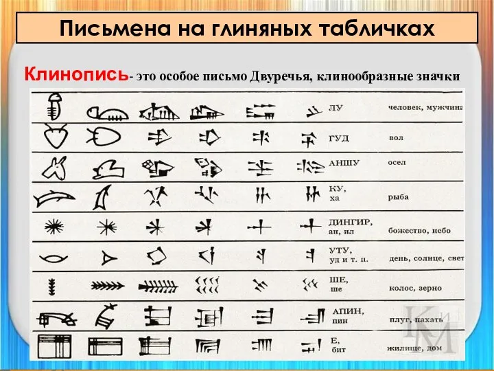 Письмена на глиняных табличках Клинопись- это особое письмо Двуречья, клинообразные значки