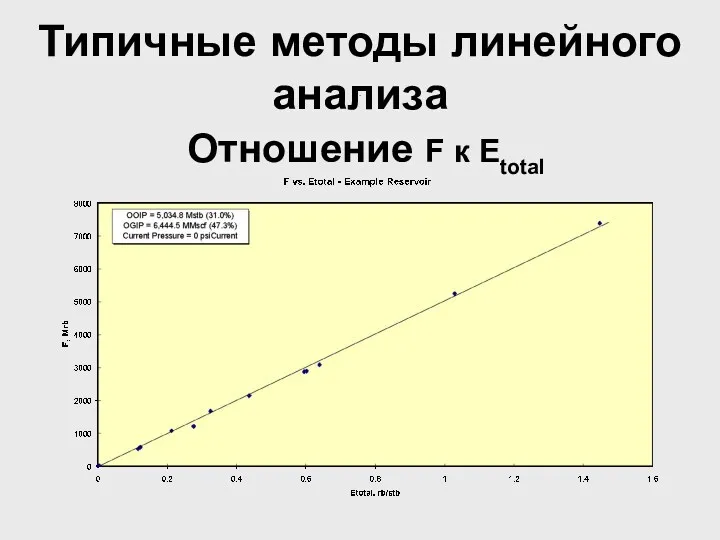 . Типичные методы линейного анализа Отношение F к Etotal