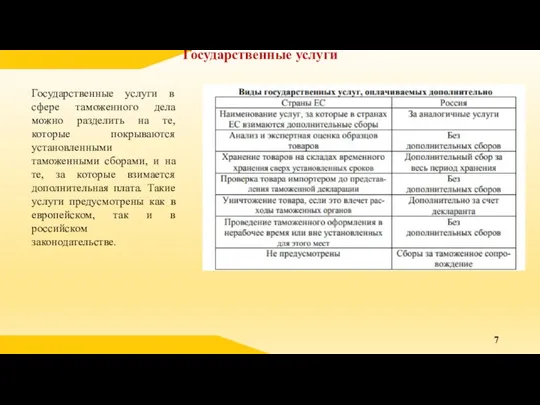 Государственные услуги Государственные услуги в сфере таможенного дела можно разделить