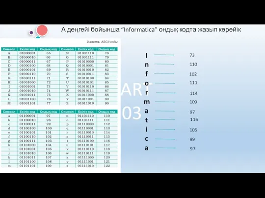 PART 03 А деңгейі бойынша “Informatica” ондық кодта жазып көрейік