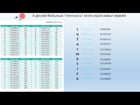 А деңгейі бойынша “Informatica” екілік кодта жазып көрейік I n