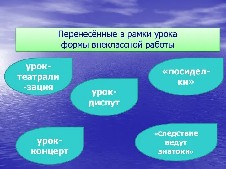 Перенесённые в рамки урока формы внеклассной работы урок-театрали-зация урок-диспут урок-концерт «следствие ведут знатоки» «посидел-ки»