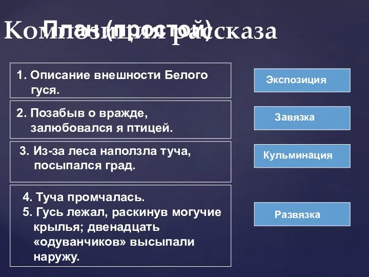 Композиция рассказа 1. Описание внешности Белого гуся. Экспозиция 2. Позабыв