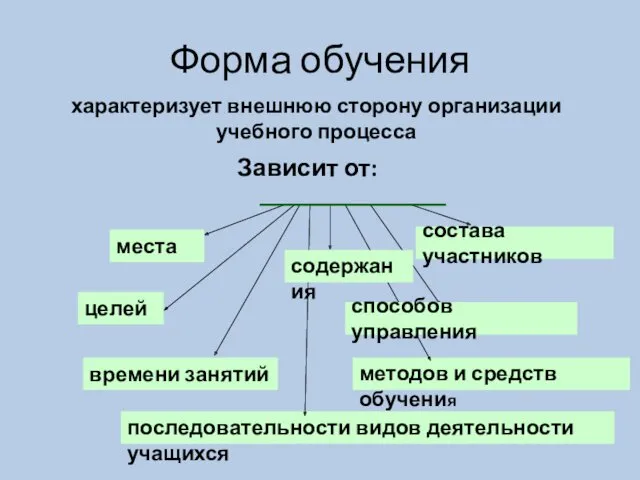 Форма обучения характеризует внешнюю сторону организации учебного процесса Зависит от: