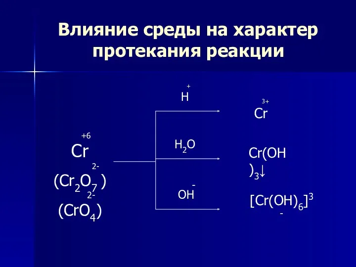 Влияние среды на характер протекания реакции +6 Cr 2- (Cr2O7