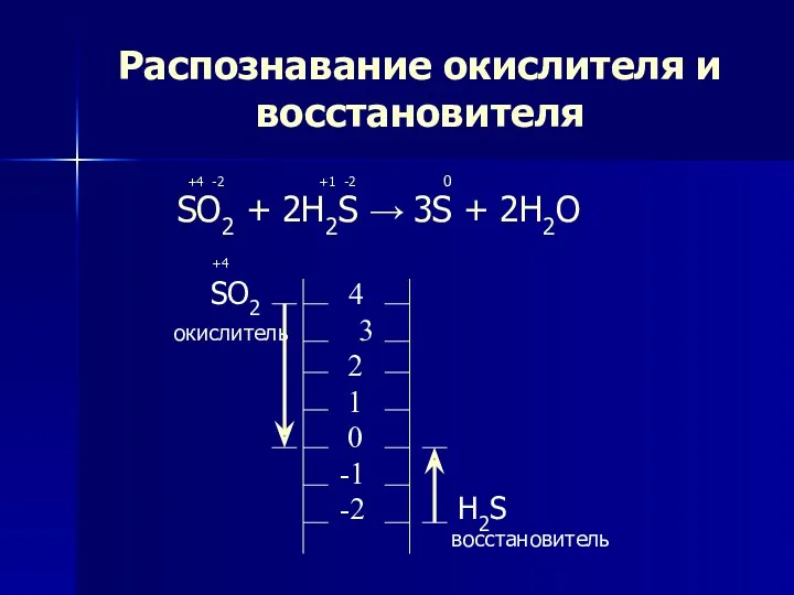 Распознавание окислителя и восстановителя +4 -2 +1 -2 0 SO2