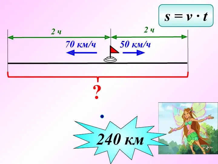 s = v ∙ t ? 2 ч 70 км/ч 50 км/ч 2 ч 240 км