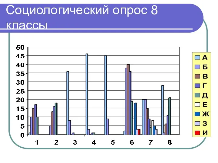 Социологический опрос 8 классы