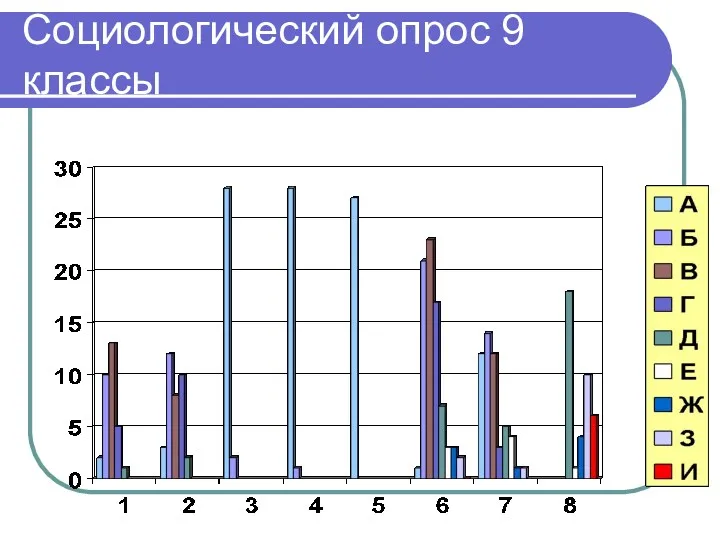 Социологический опрос 9 классы