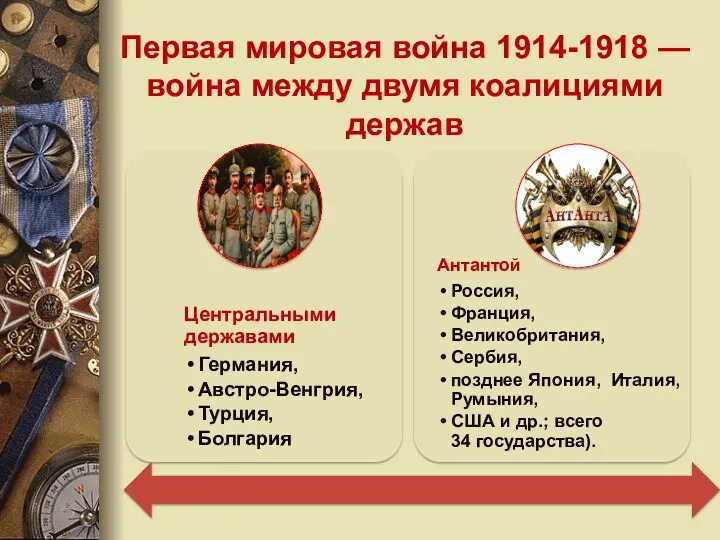 Первая мировая война 1914-1918 — война между двумя коалициями держав