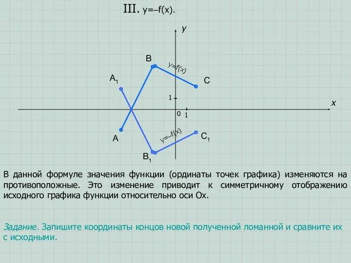 A B C x y III. y=–f(x). 0 1 1 A1 B1 C1