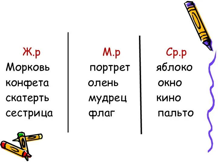 Ж.р М.р Ср.р Морковь портрет яблоко конфета олень окно скатерть мудрец кино сестрица флаг пальто