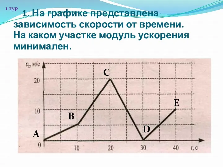 1. На графике представлена зависимость скорости от времени. На каком