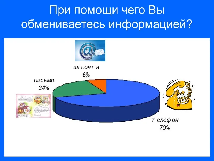 При помощи чего Вы обмениваетесь информацией?