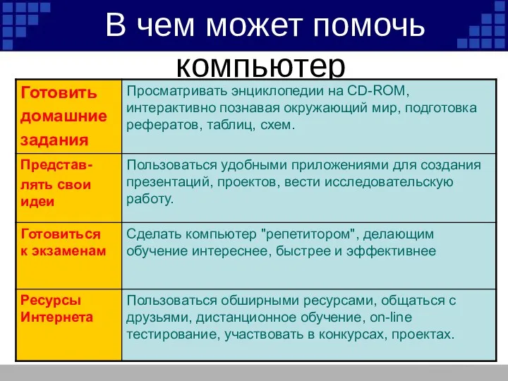 В чем может помочь компьютер