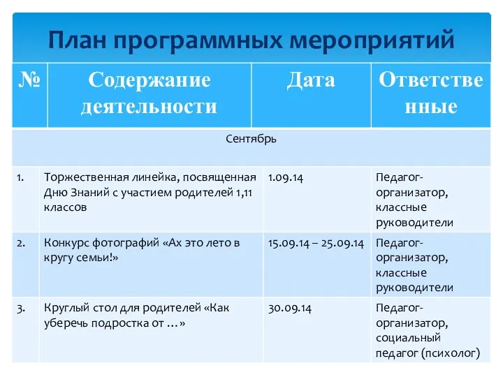 План программных мероприятий