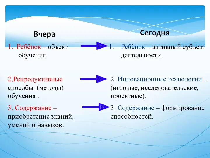 Вчера Сегодня 1. Ребёнок – объект обучения 2.Репродуктивные способы (методы)