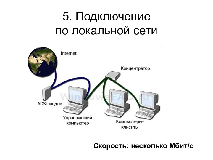 5. Подключение по локальной сети Скорость: несколько Мбит/с