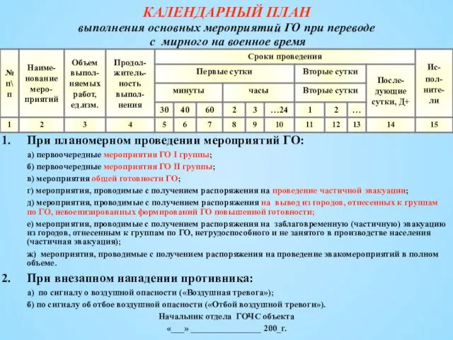 КАЛЕНДАРНЫЙ ПЛАН выполнения основных мероприятий ГО при переводе с мирного