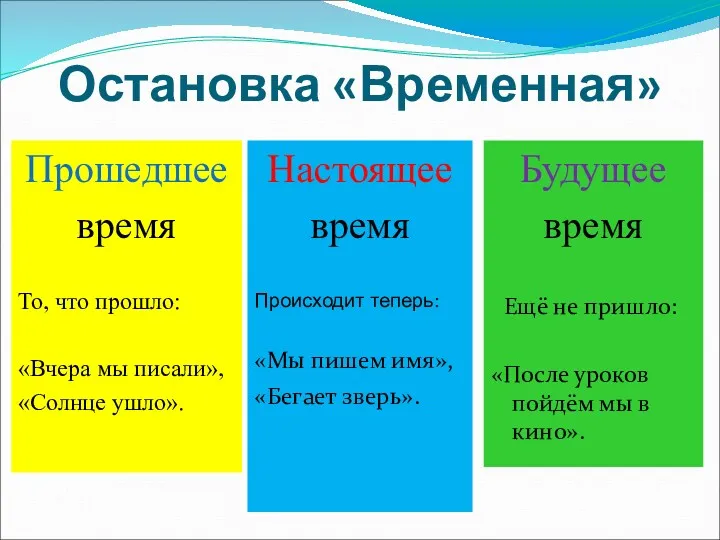 Остановка «Временная» Настоящее время Происходит теперь: «Мы пишем имя», «Бегает