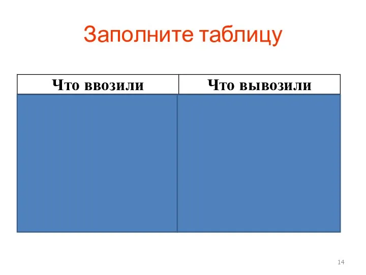 Заполните таблицу