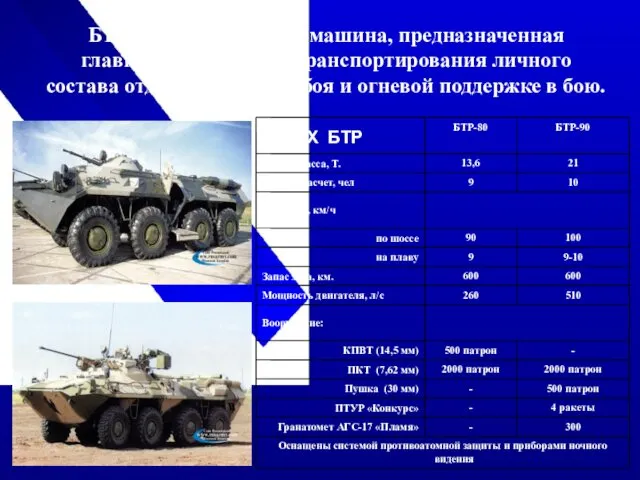 БТР - боевая колесная машина, предназначенная главным образом для транспортирования