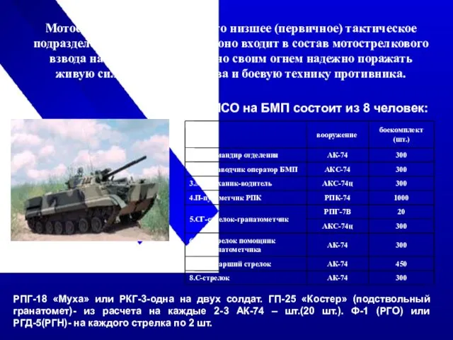 Мотострелковое отделение - это низшее (первичное) тактическое подразделение, организационно оно