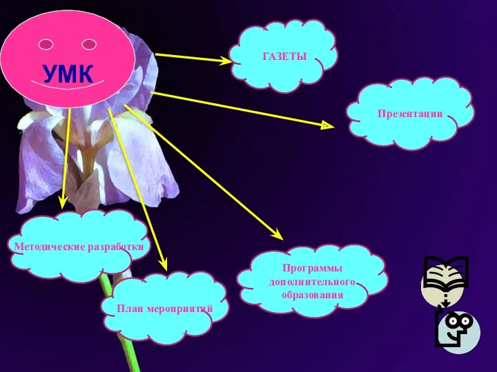 ГАЗЕТЫ Презентации Программы дополнительного образования План мероприятий Методические разработки УМК