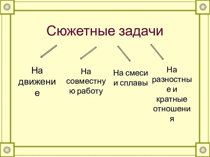 Сюжетные задачи На движение На разностные и кратные отношения На совместную работу На смеси и сплавы