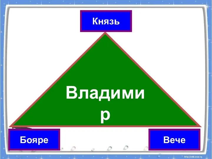 Владимир Князь Бояре Вече