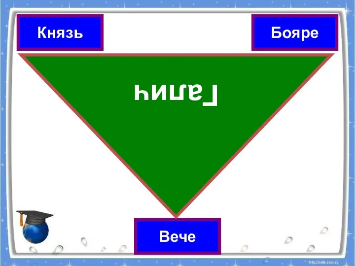 Князь Бояре Вече Галич