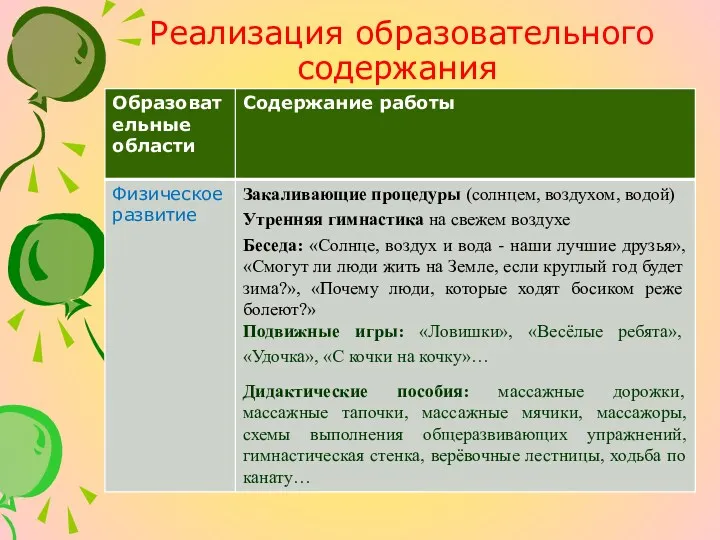 Реализация образовательного содержания