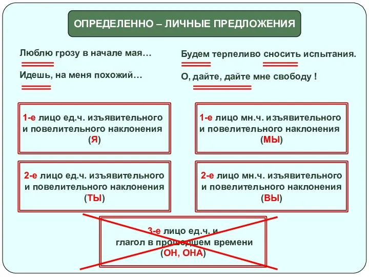 Будем терпеливо сносить испытания. О, дайте, дайте мне свободу !