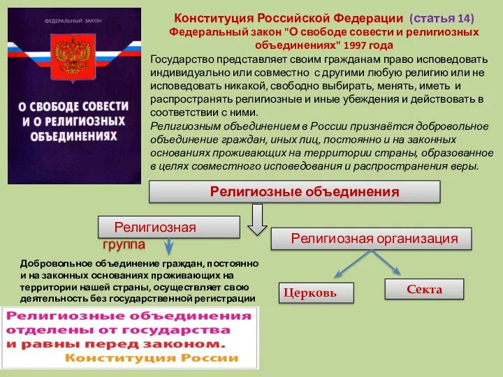 Конституция Российской Федерации (статья 14) Федеральный закон "О свободе совести