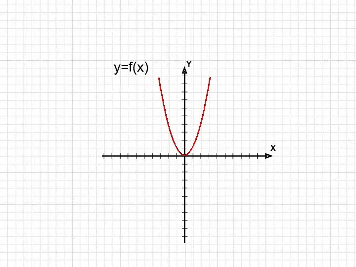 y=f(x)